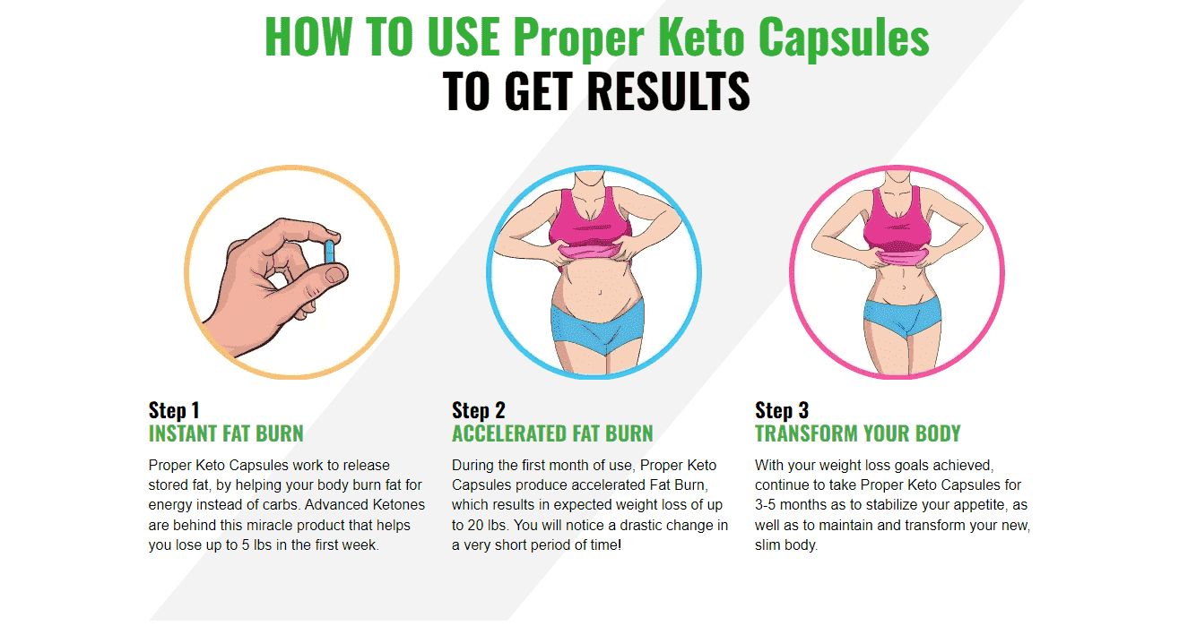 How To Use Proper Keto Capsules UK